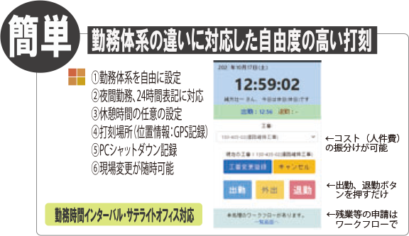 社員にも会社にも社会にも三方良しの「SANPOU GOOD」