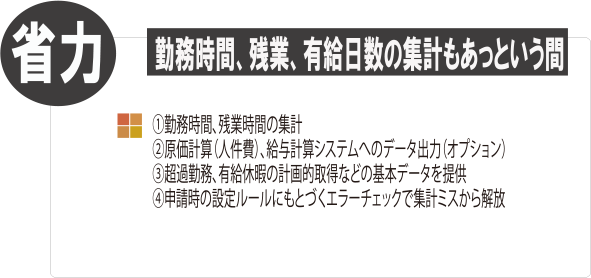 社員にも会社にも社会にも三方良しの「SANPOU GOOD」